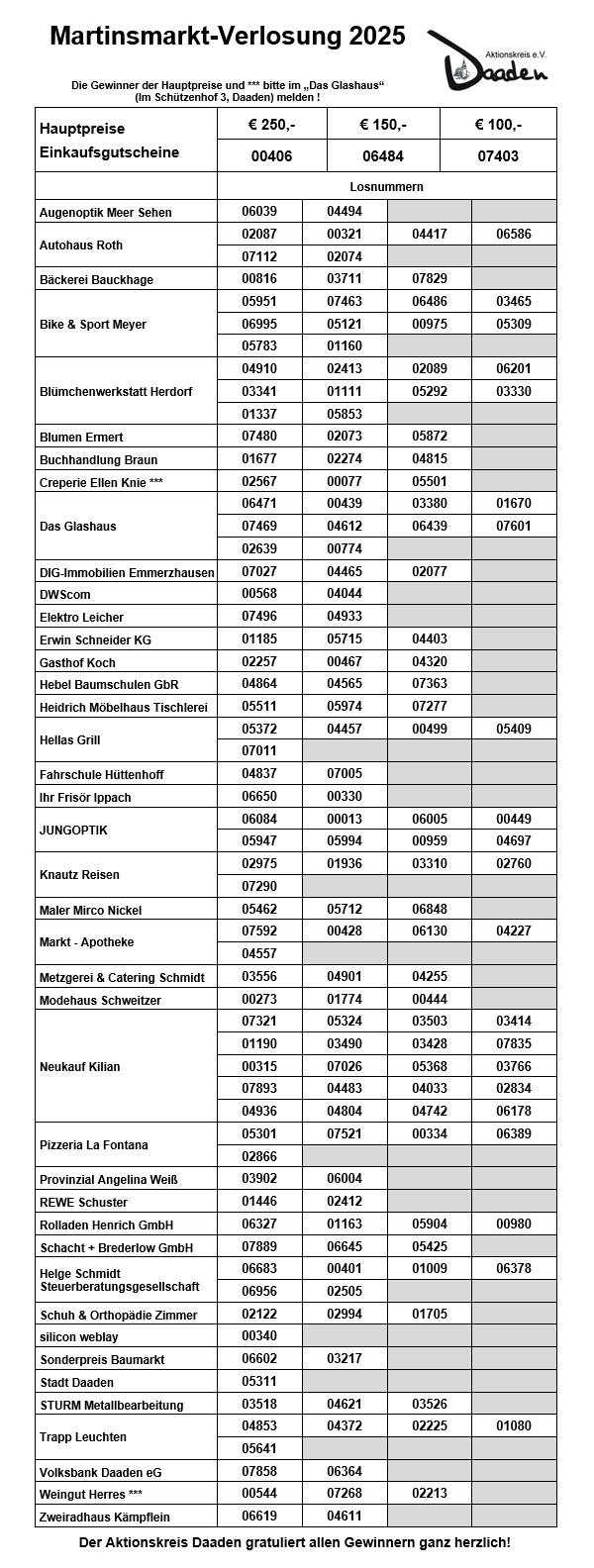 Martinsmarktverlosung 2025